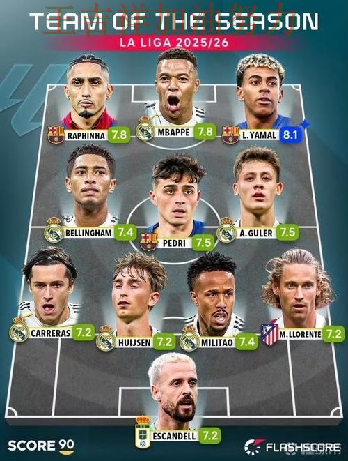 西甲阵容变化盘点：潘展乐表现抢眼 令主帅压力进一步上升