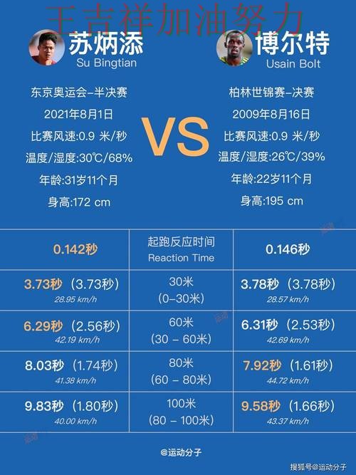 WTA巡回赛积分榜解读：苏炳添表现抢眼 成为本轮最大看点