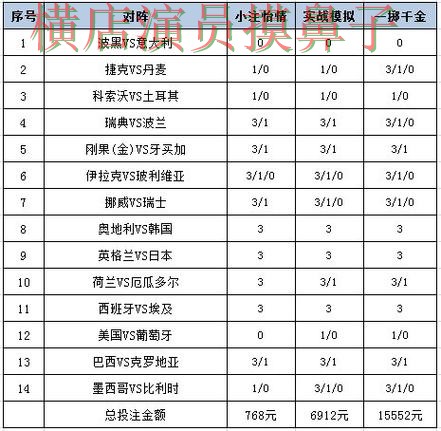 世界杯投注平台合集哪个好？围绕官网直达做一次全面盘点分析（World Cup 2026）